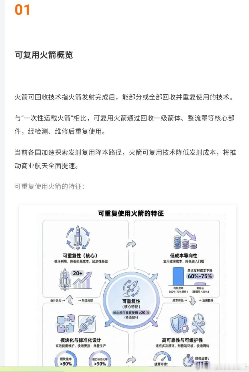 这个周末 看来好多人都在学习可回收复用火箭 