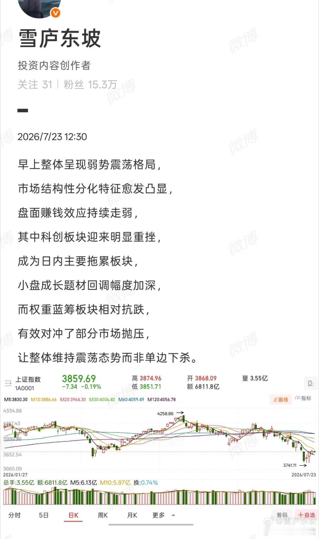 周四本身空方就有心理优势，加上量化对冲操作，进一步放大了日内回撤，尤其是科创成长