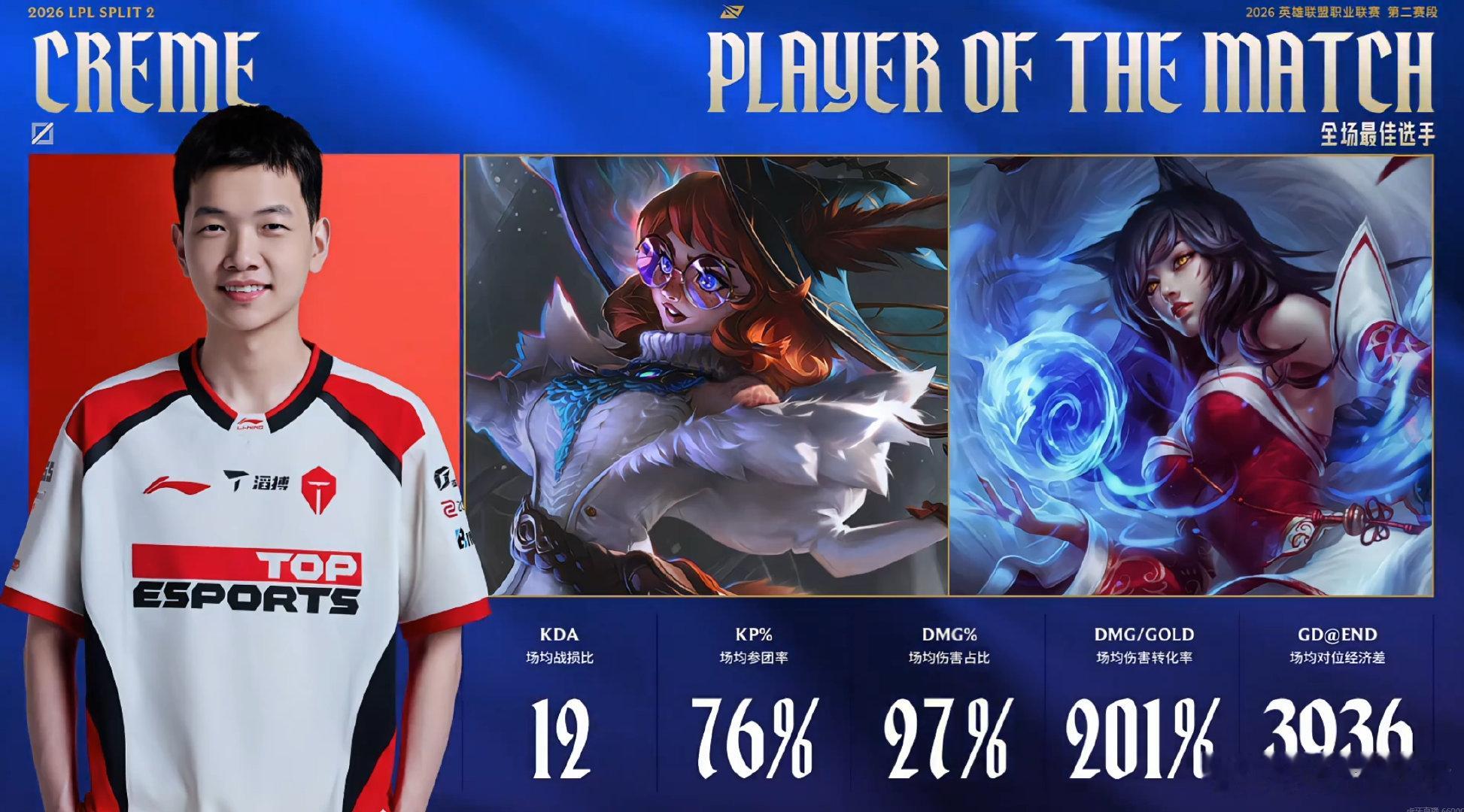 2026LPL第二赛段 TES 2-0 WE本场比赛的POM给到了Creme选手