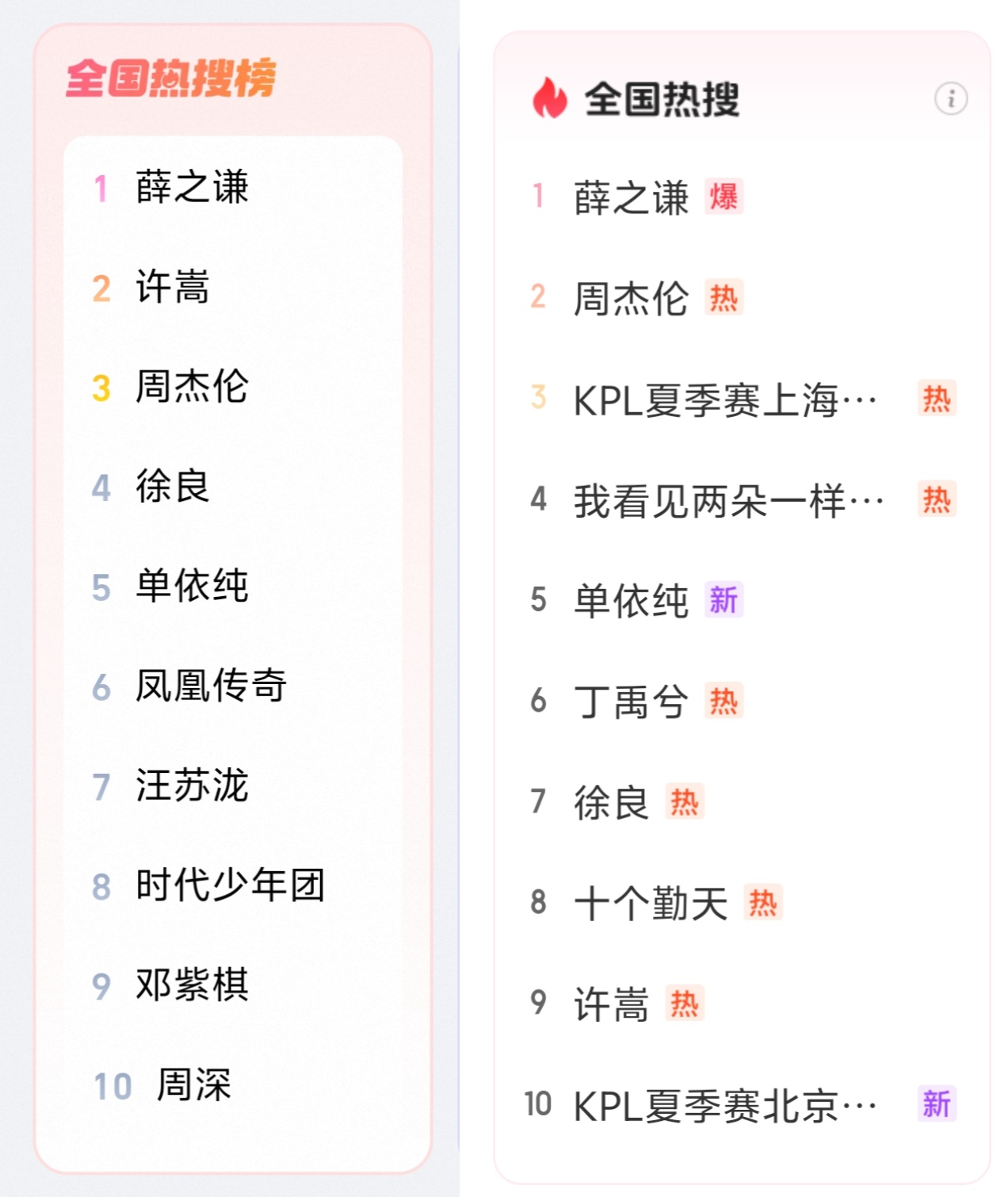 未开票先上榜 