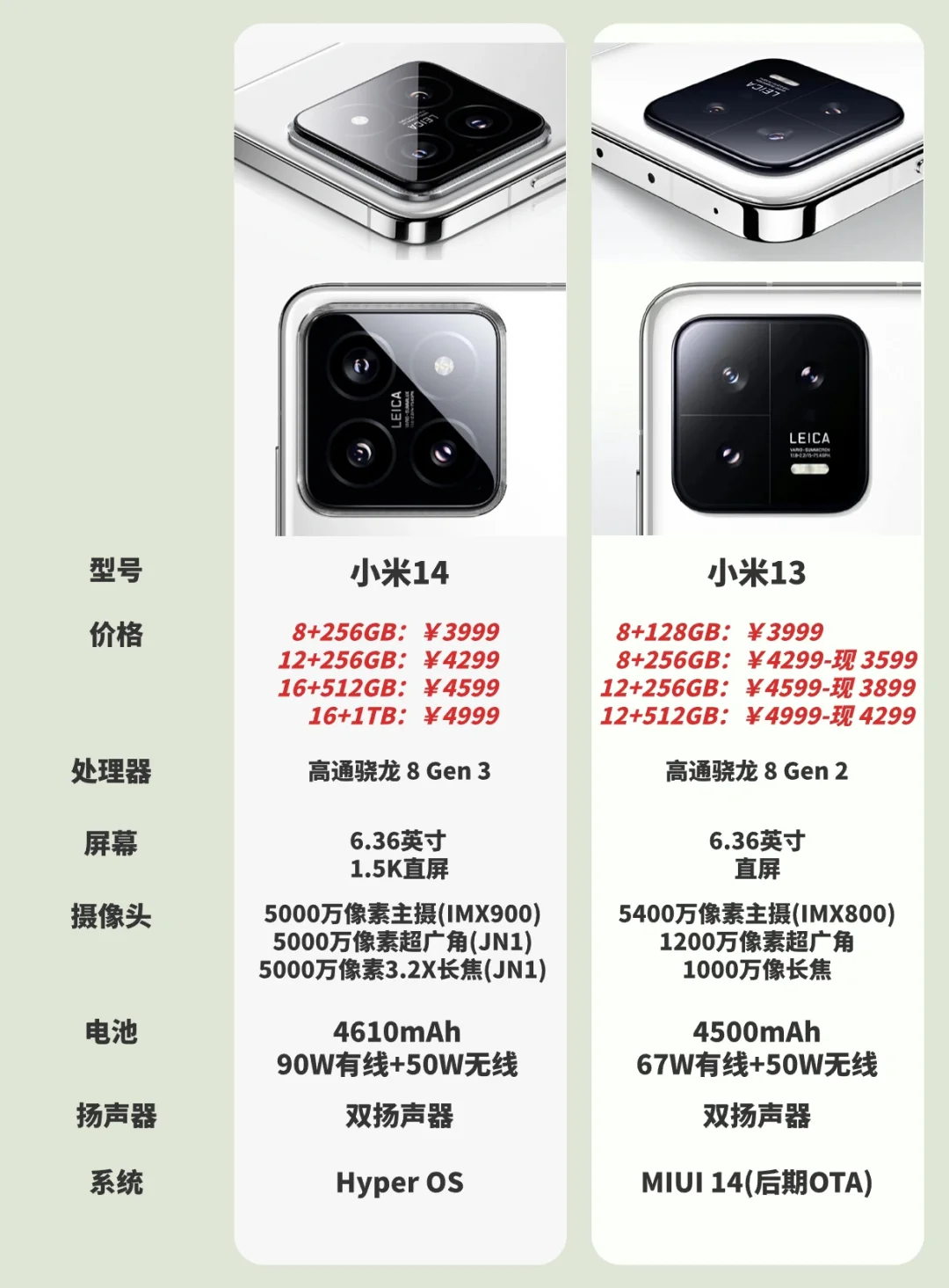 小米14出来了，还十三香吗？