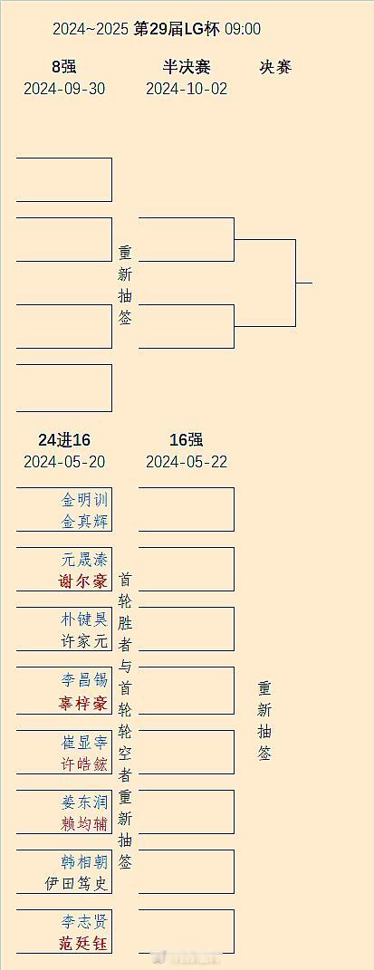 第29届LG杯24进16对阵及后续赛程 #围棋# 