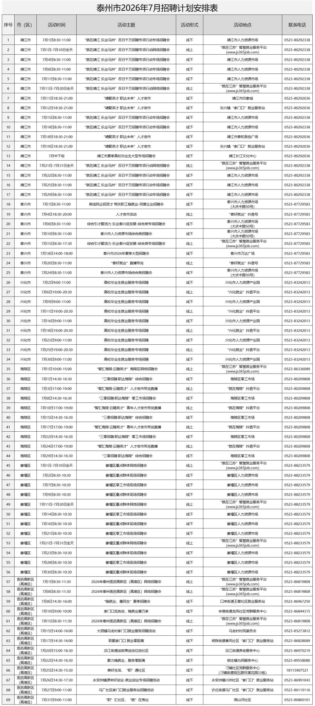 泰州全市7月招聘活动预告 