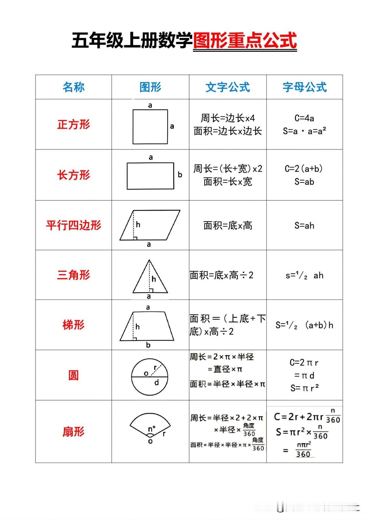 【五上必考 || 求图形的面积💯】
求阴影部分面积，小学数学，苏教版数学，图形