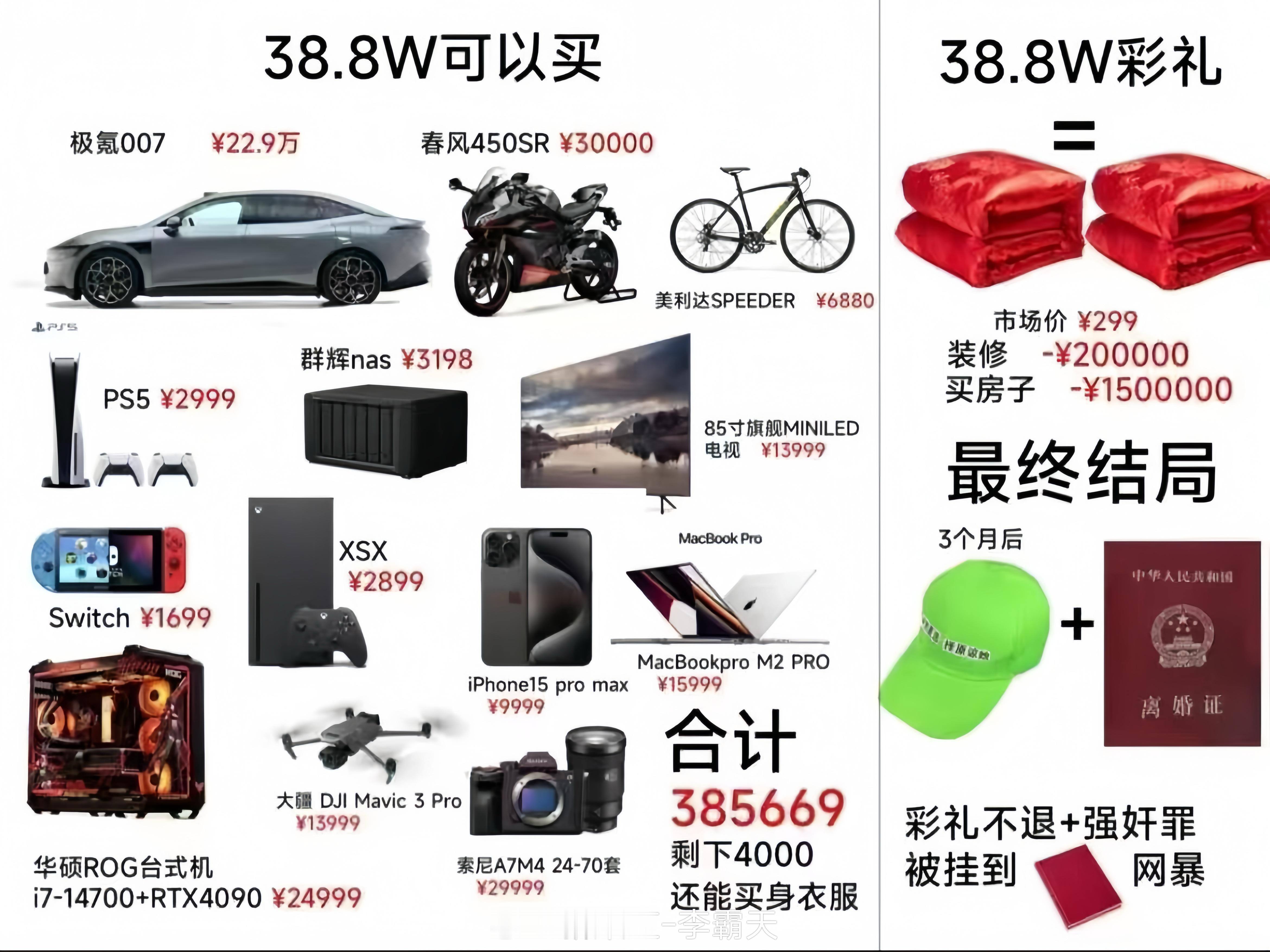 #七夕消费暴跌年轻人不交爱情税了吗#群里看到个图，感觉还挺应景的…“单身经济”好