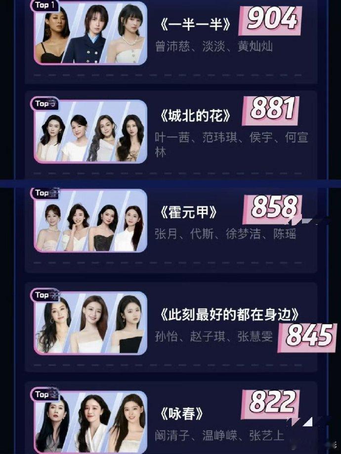 浪姐一公分数乘风2026一公分数落下帷幕，不同风格舞台各有亮点，姐姐们突破自我跳