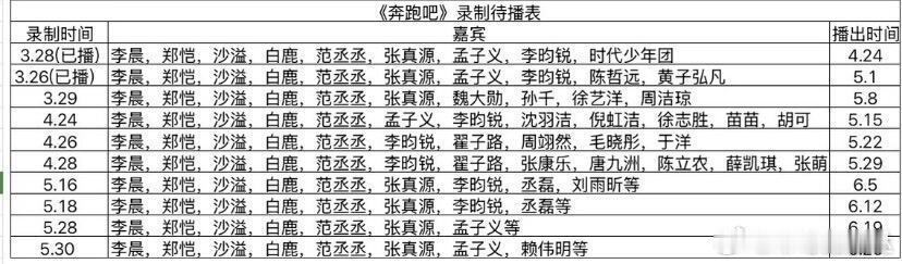 奔跑吧待播名单 