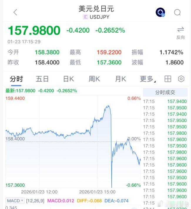 《日元，突发！》同花顺分享网页链接