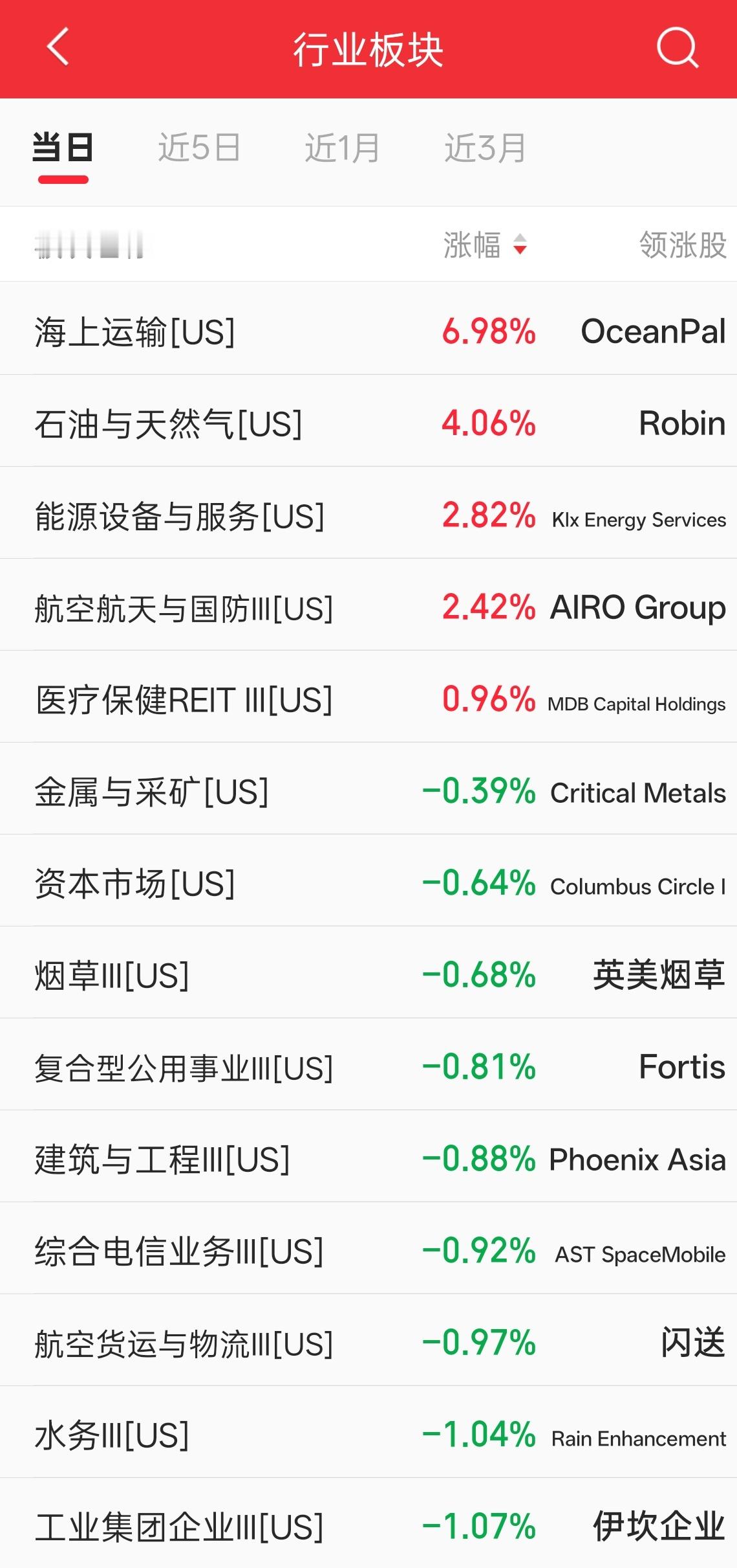 市场选出了反脆弱的方式 ​​​