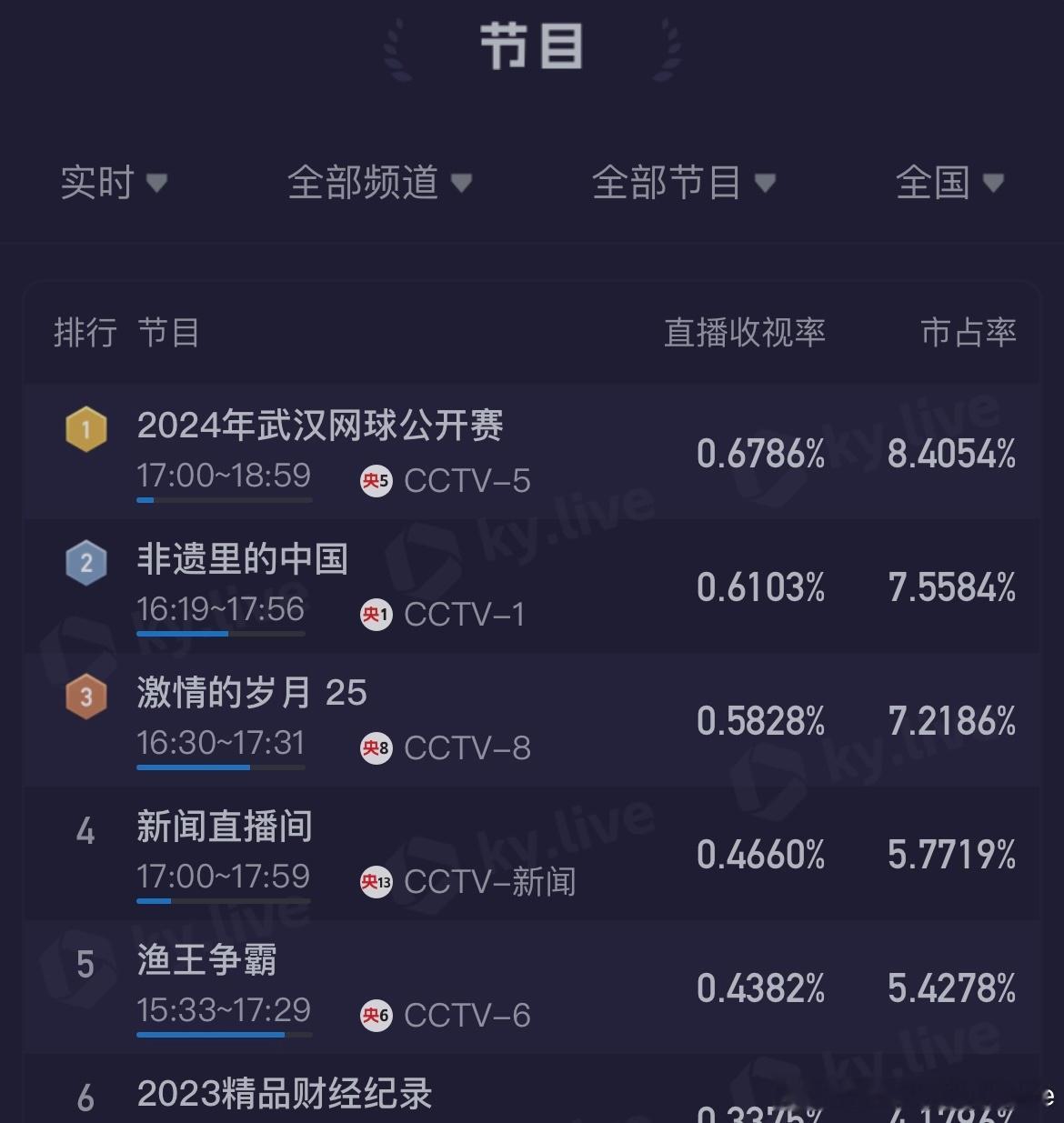 #2024武网# 武汉网球公开赛女单决赛开始了🇨🇳郑钦文vs萨巴伦卡🇧🇾