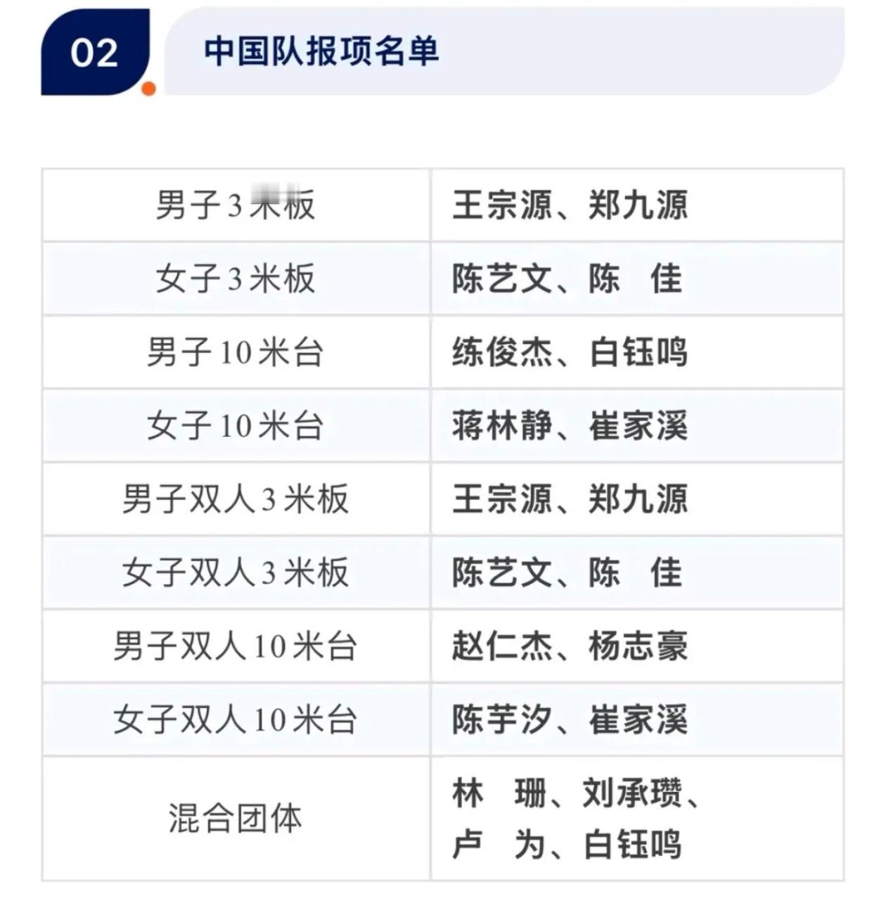 出身体育世家的陈芋汐，2005年9月11日出生于上海，小小年纪已成长为中国国家跳