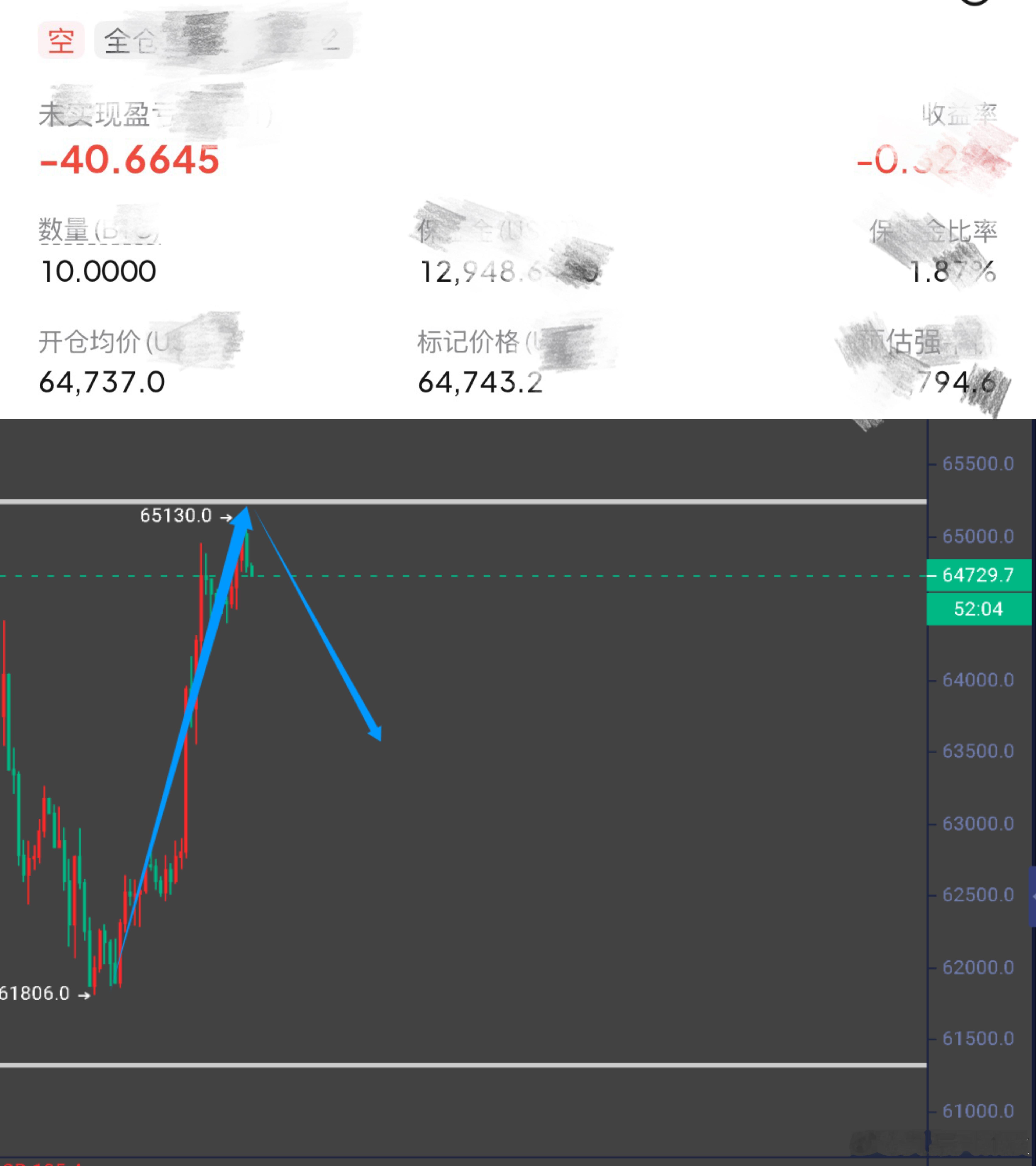 这次又要等待新的一轮开启，就是时间成为最大的阻碍。比特币btc