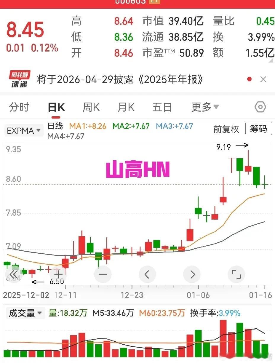 有人说了，这股票啊，你看着他涨了不敢买，回调呢，跌了也不敢买，不涨不跌横在那里也