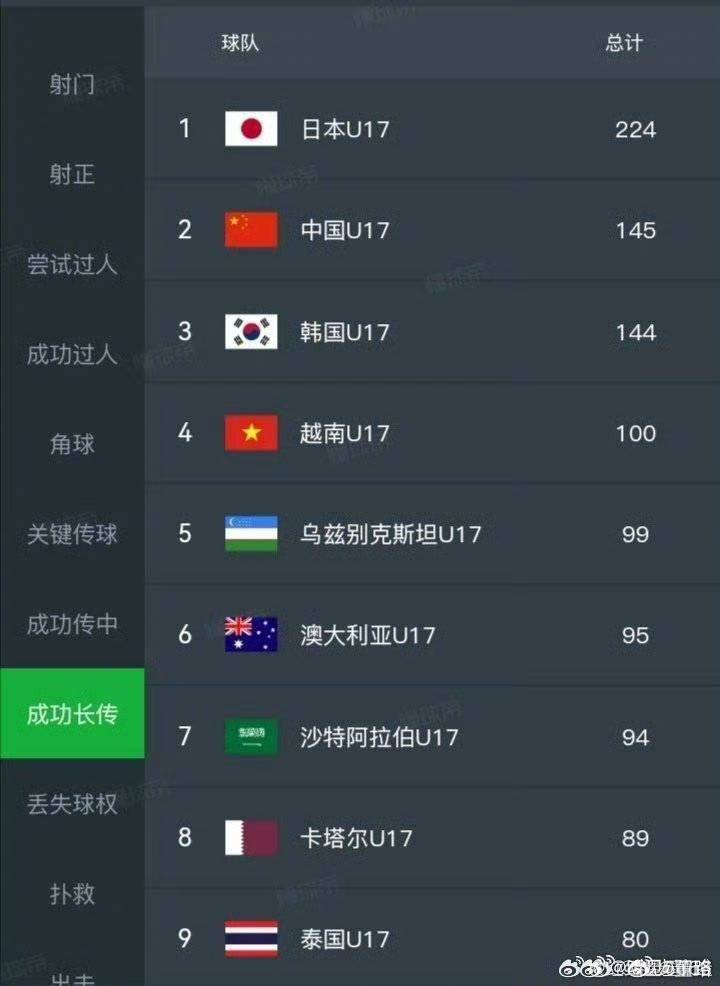 两个最喜欢开大脚的队，进了决赛。这哪儿说理去啊