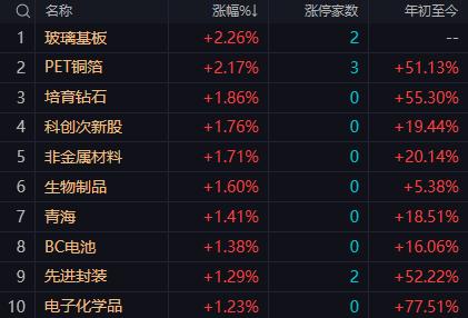 【9月23日午评：午后大概率延续震荡整固 午后大盘能否守住3930点将决定日内调