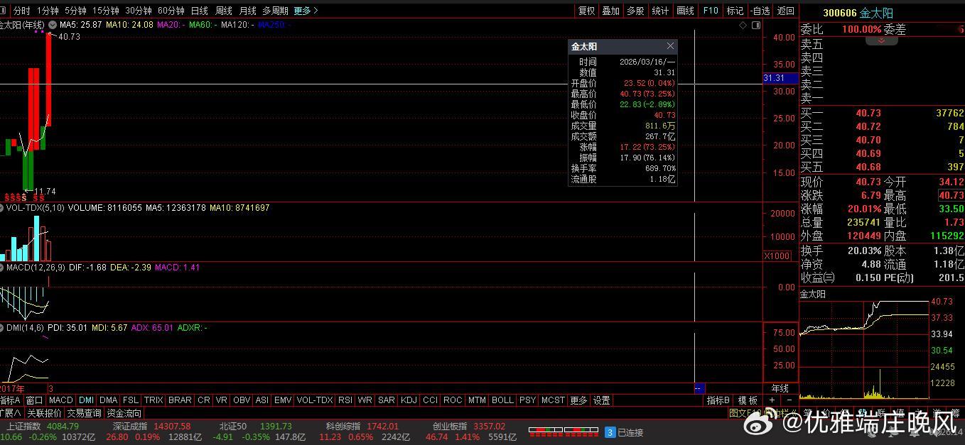 【财富晚茶】涨停龙头股：03.16机构主力；连续抢购20股票导语：作者系《头条号