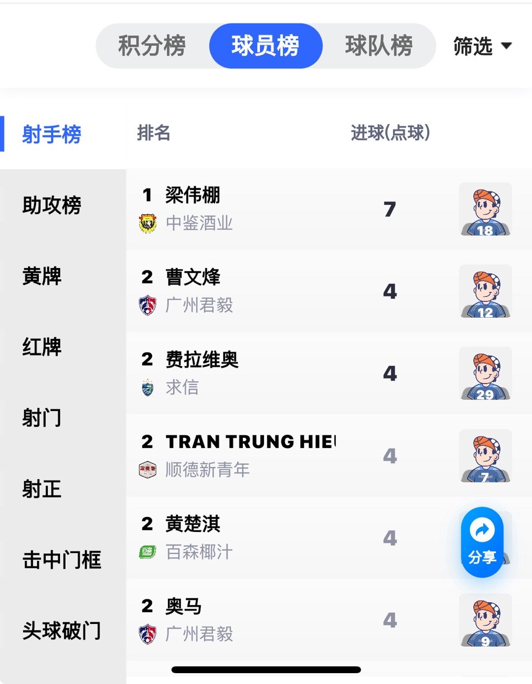 周大福杯8强顺德新青年、中山中盟、昇通江西人、开心饮食、求信、江西天漪、广州赤月