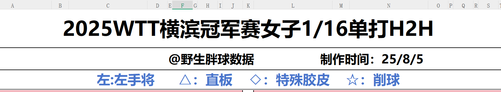 拉表开始，马上放一些有意思的表格 ​​​