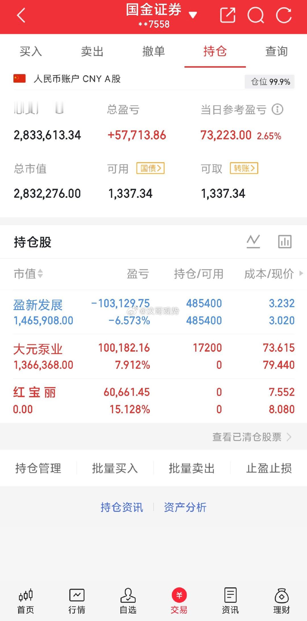 9.3持仓情况持有：盈新发展、大元泵业、出局：红宝丽以上，静待花开！以上均为个人