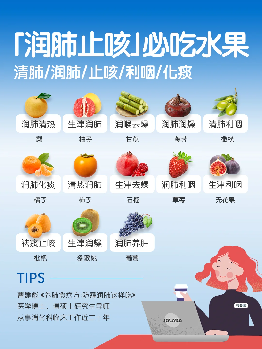 常见清肺｜润肺｜止咳🥝水果速查🔍