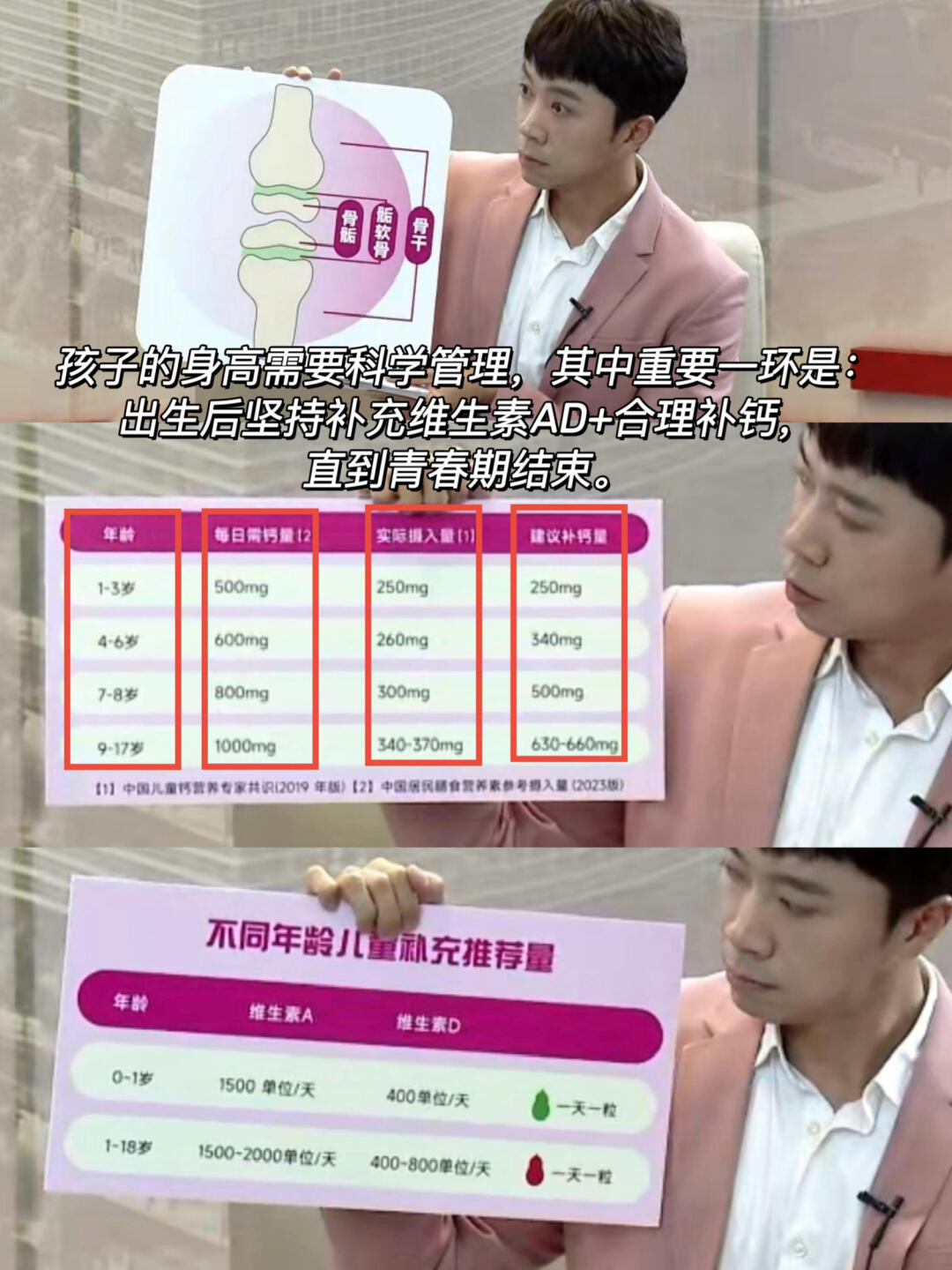 儿童营养素补充，你真的做对了吗？