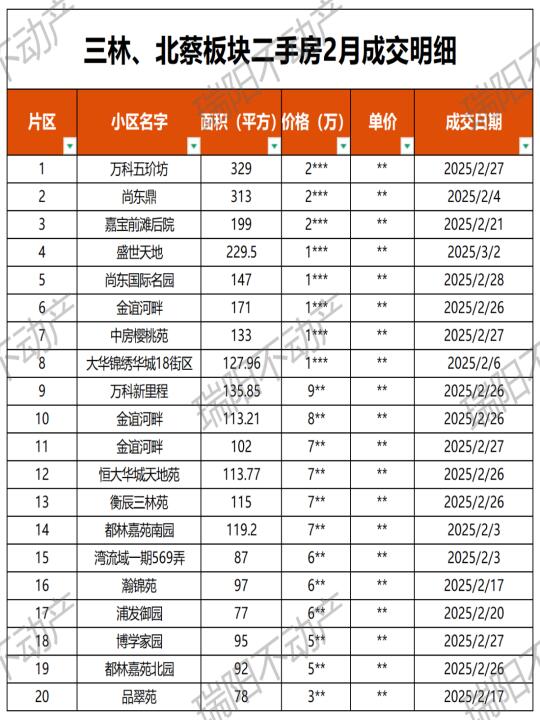 曝光！三林、北蔡二手房2月成交数据更新！