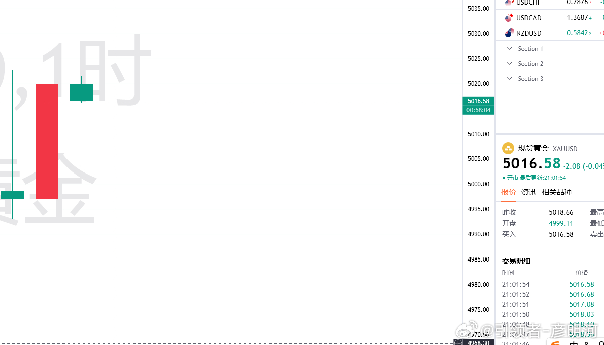 黄金思路；9点钟了美股开始！5017看下一次，目的地5000（个人观点，仅供参考