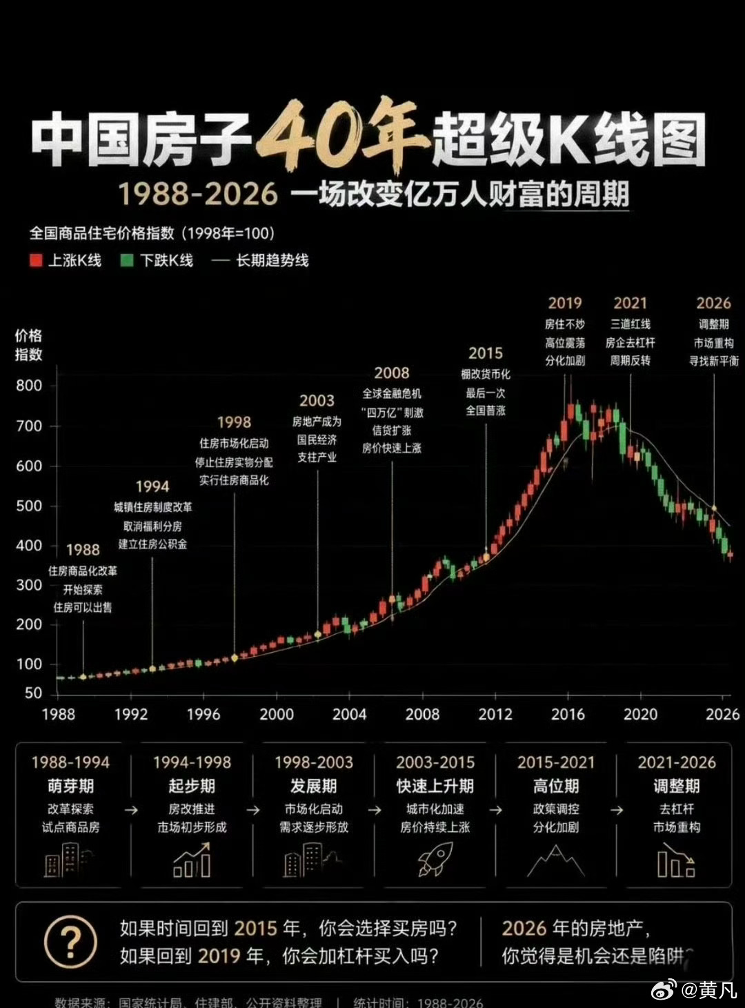 改变国人财富命运的宏大房地产周期。 