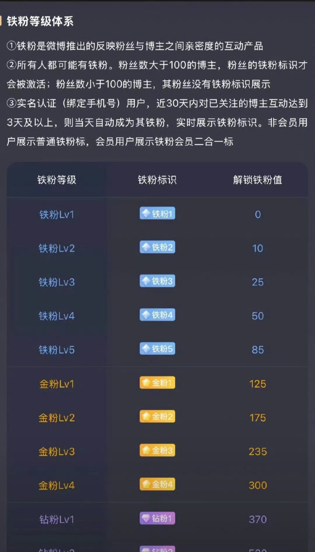 周末养铁，在线的点赞打178应一声👏👏祝愿点赞和评论的股友们一路长虹，无忧无