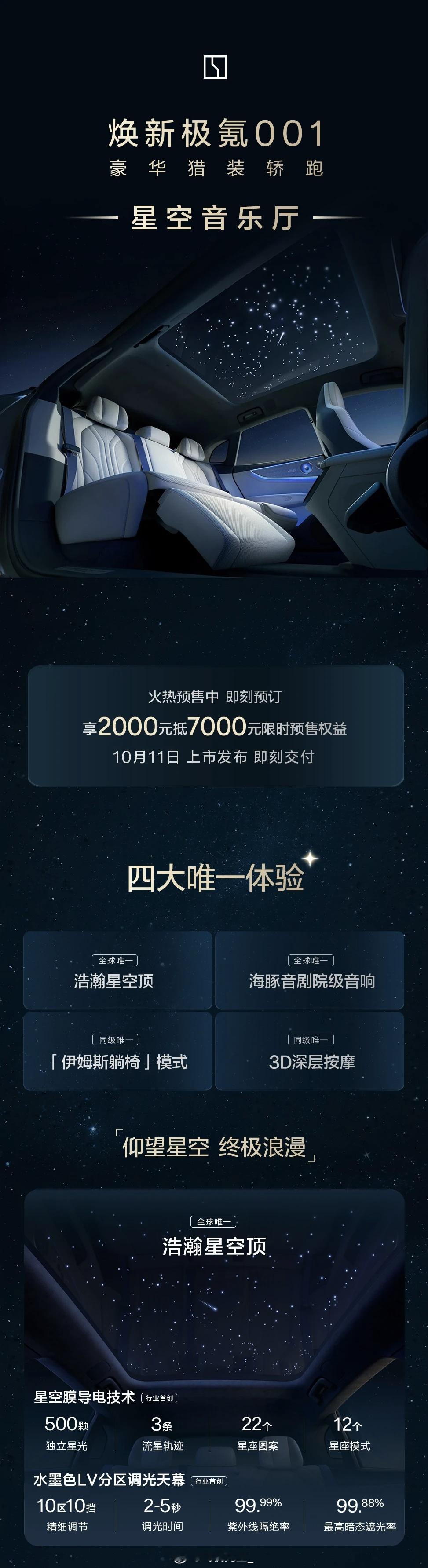 全新极氪001的星空顶很有意思：全新001的星空顶实际上是在一个电致调光EC天幕