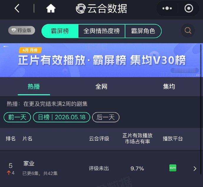 家业第二日云合9.7％家业第二天云合9.7％家业第二日云合9.7％,翻倍2.55