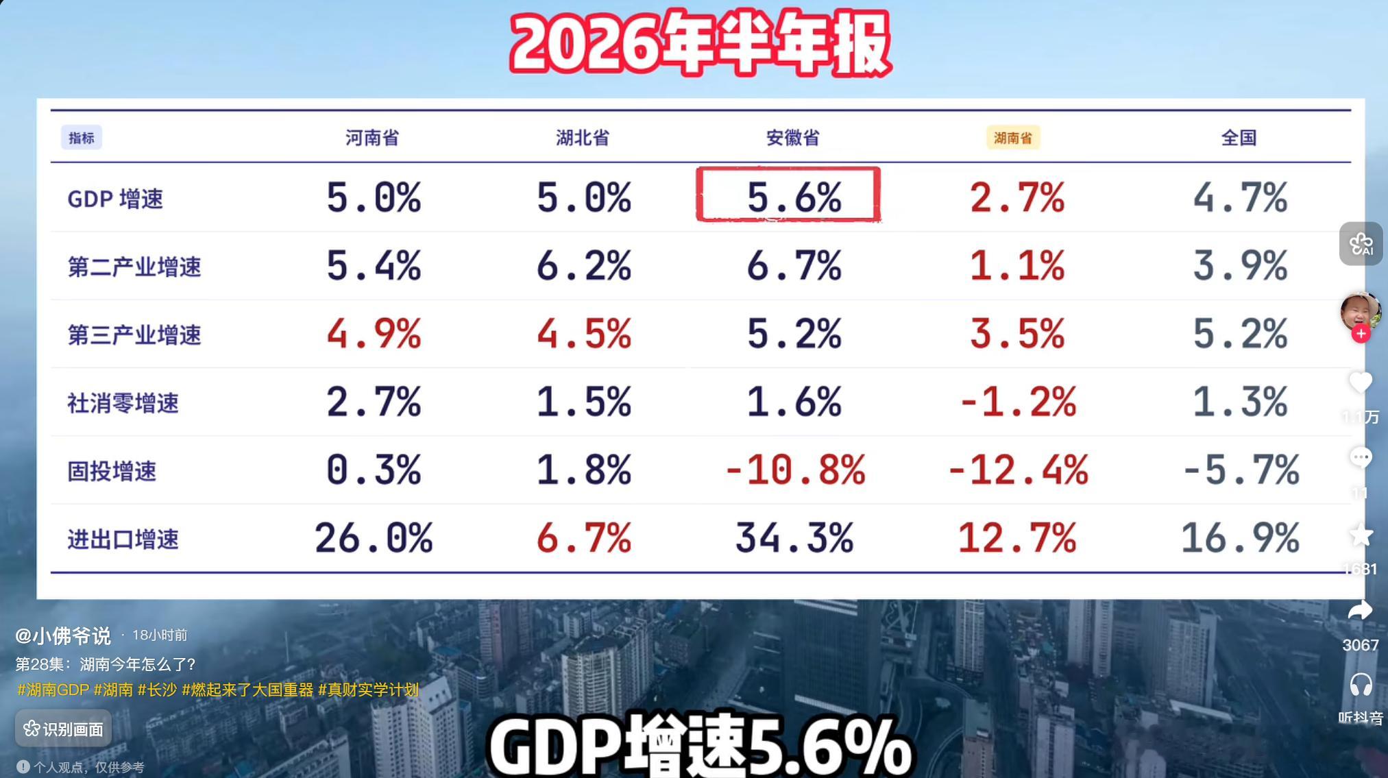 看看这数据，大家有啥想法吗？ 