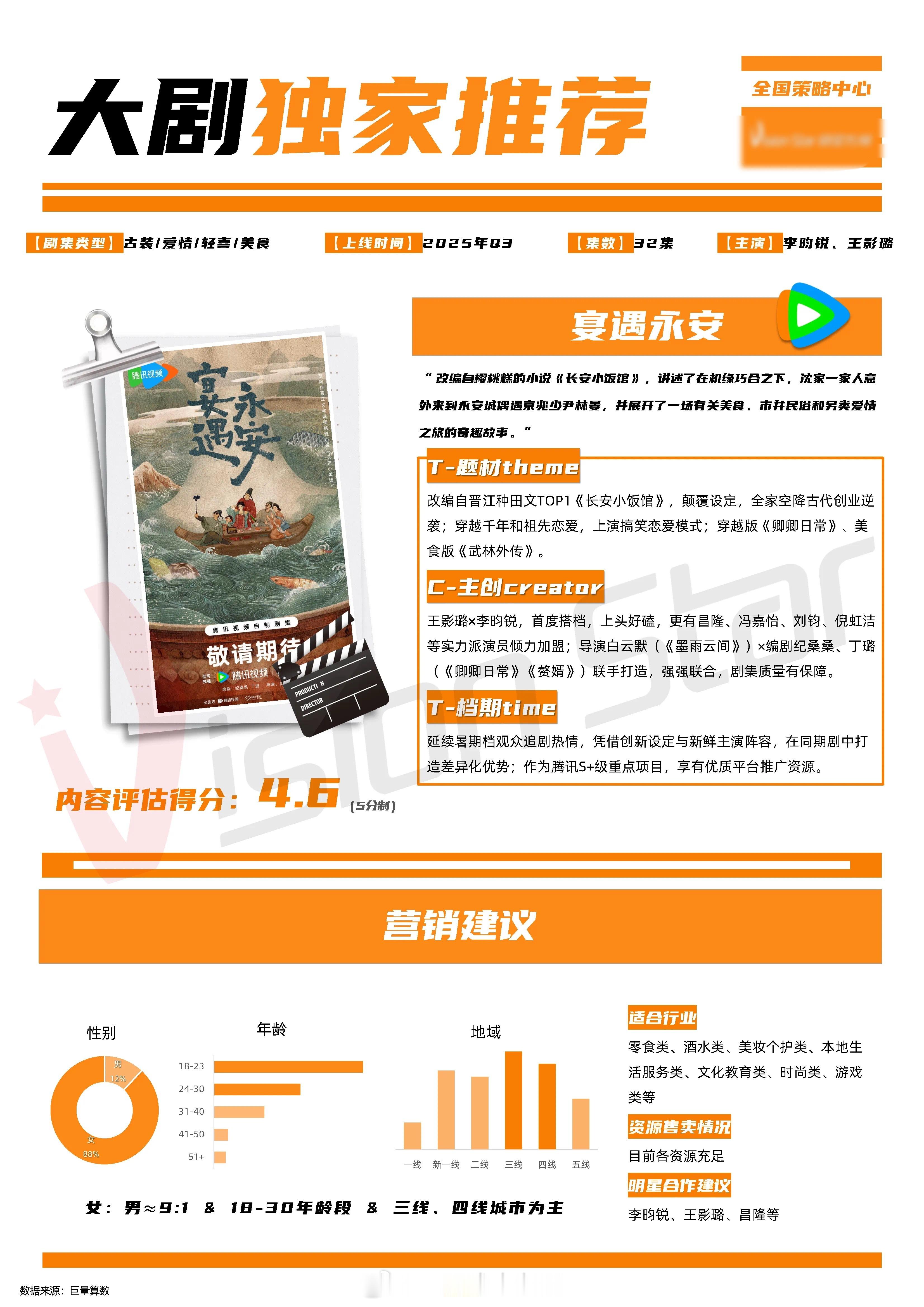 李昀锐、王影璐《宴遇永安》招商改编自晋江种田文TOP1《长安小饭馆》 ​​​