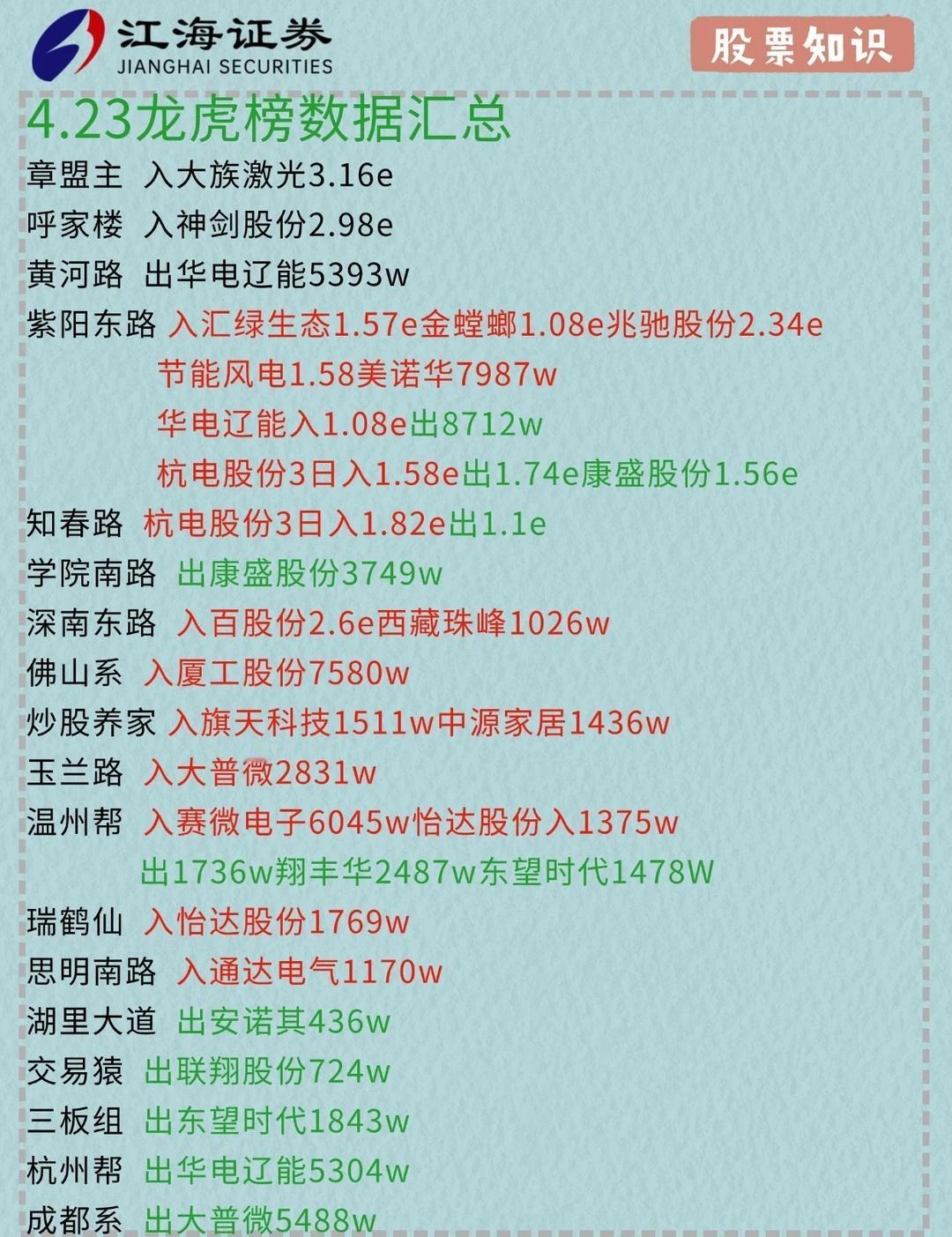 题材？
私募信贷接连暴雷释放了什么信号 股市 行情
