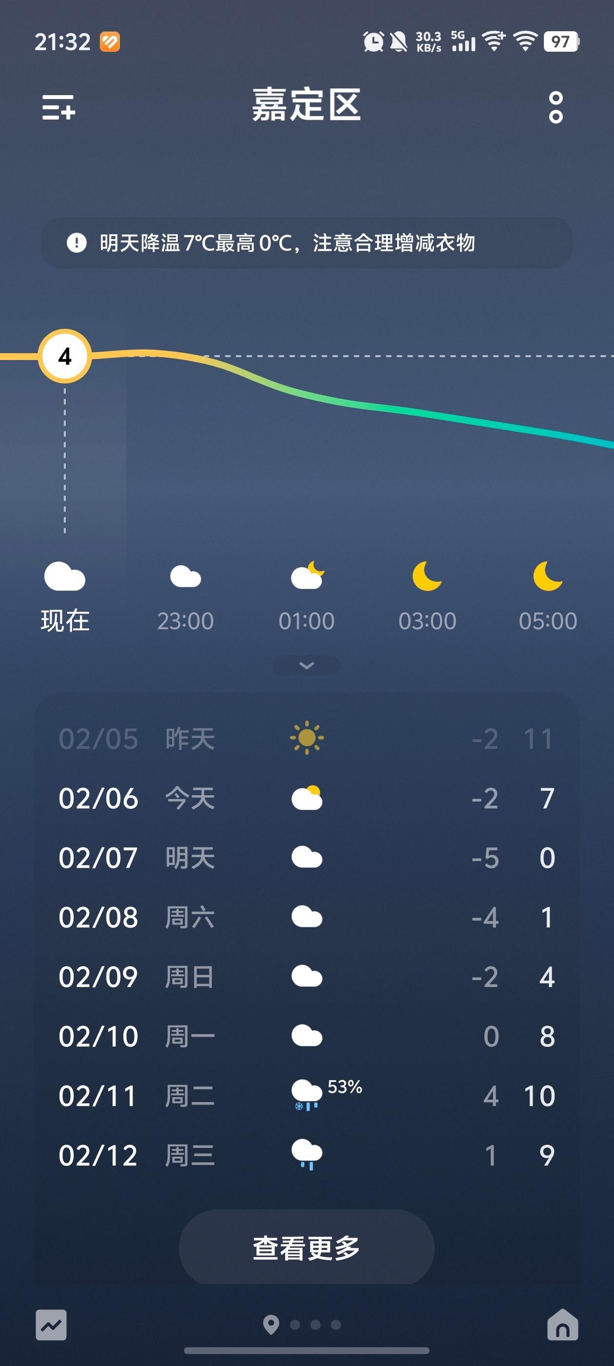 寒潮之下各地到底有多冷 明天上海的天气[doge] 