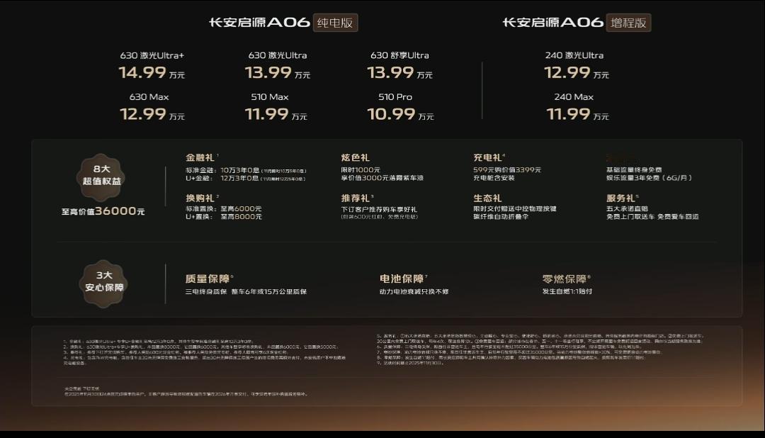 长安汽车股价可以涨了吧！今晚发布的
长安起源这价格很能打啊，友商有没有瑟瑟发抖？