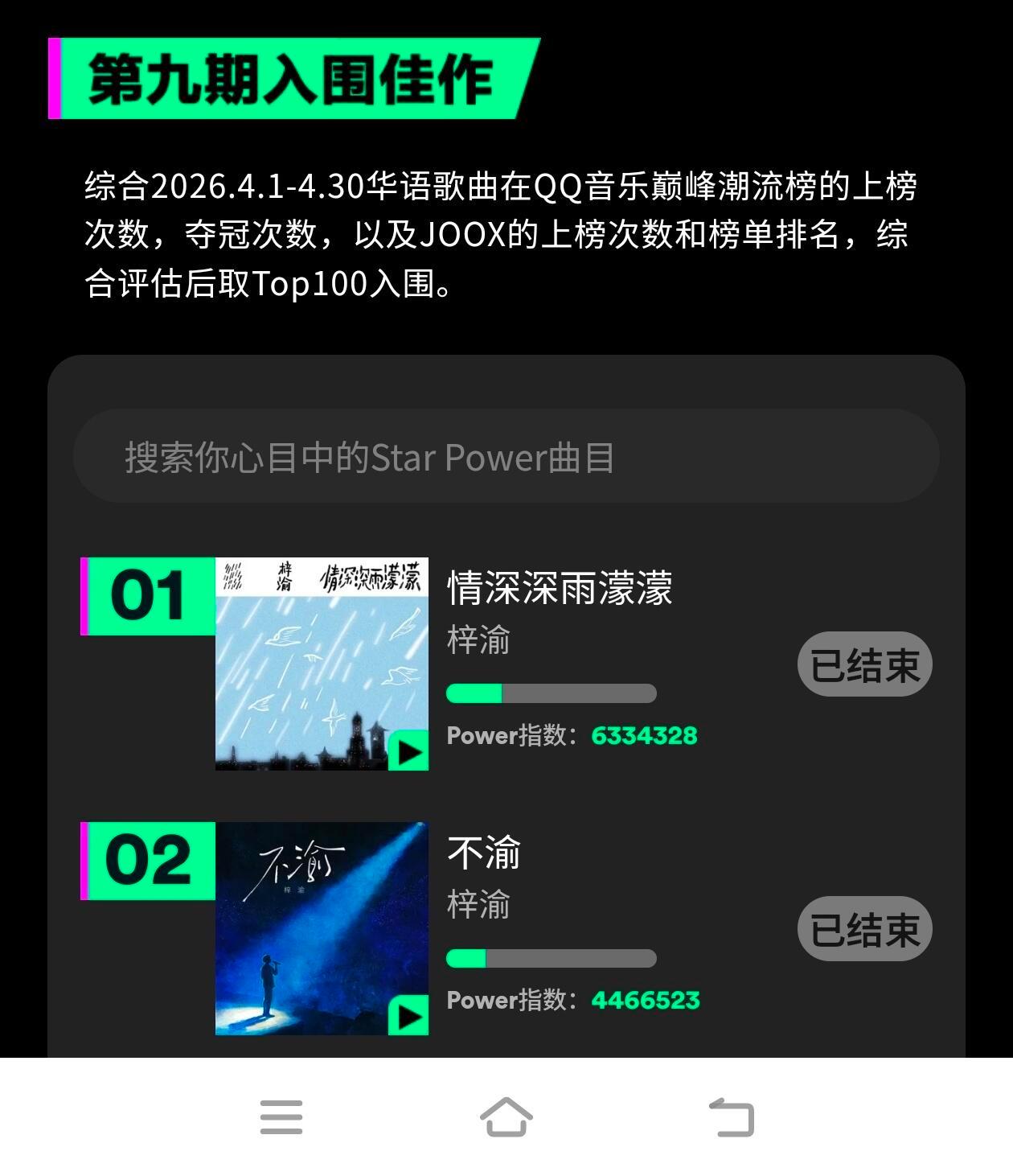 QQ音乐第九期巅峰流行榜入围名单梓渝《情深深雨濛濛》《不渝》强势拿下第一第二Yu