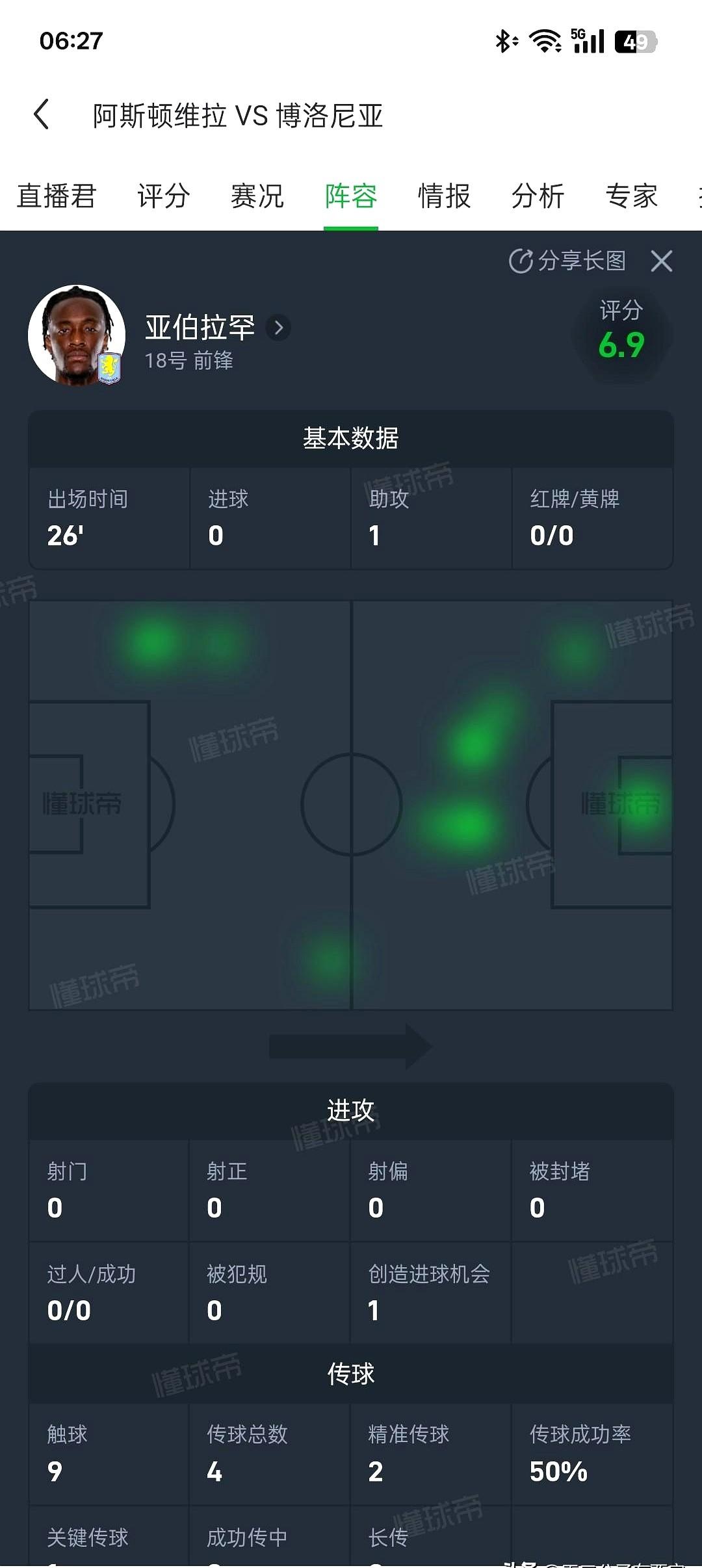 欧联杯真残酷，意甲“二流强队”博洛尼亚被英超维拉7-1血洗，这差距肉眼可见。
