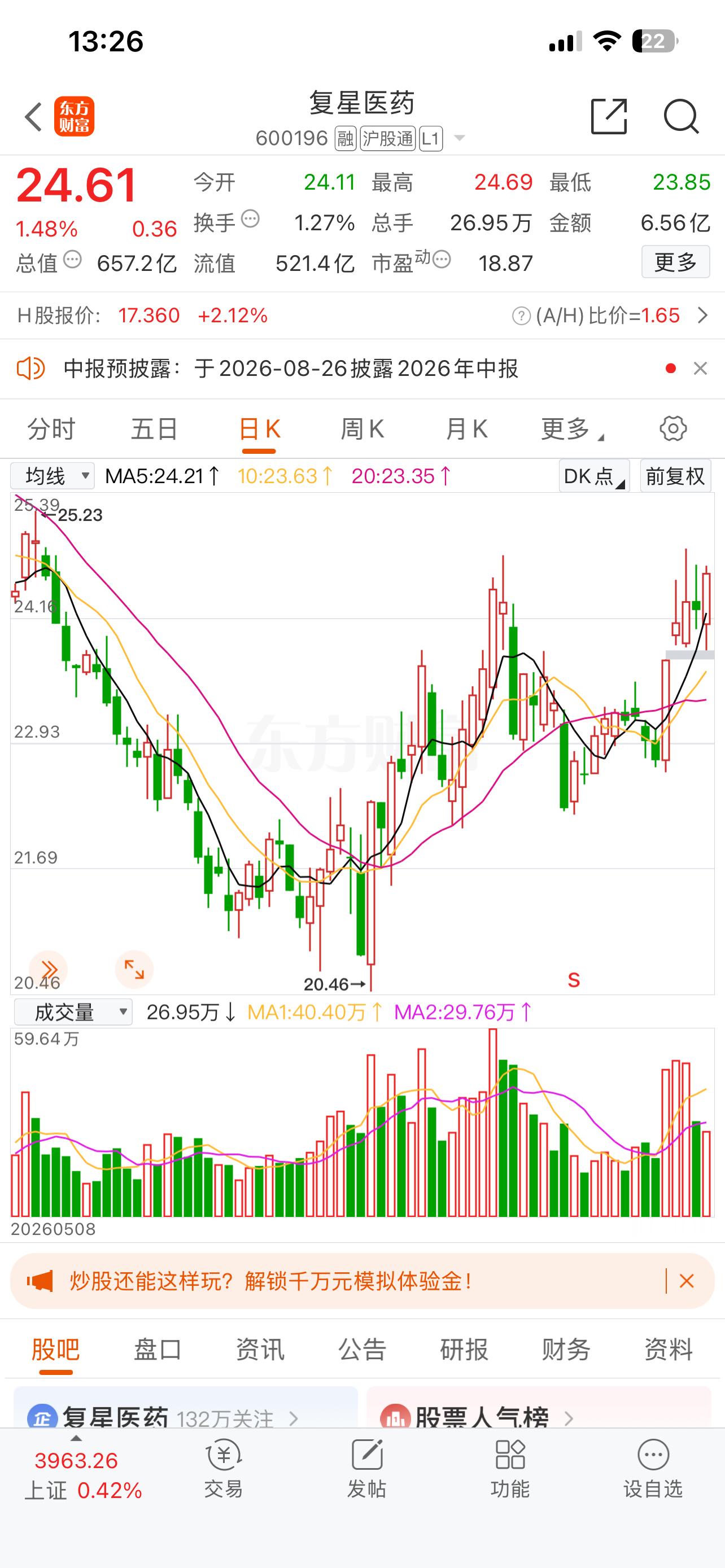 刚出了三变科技的，进复星医药，或者手里没有医药的 