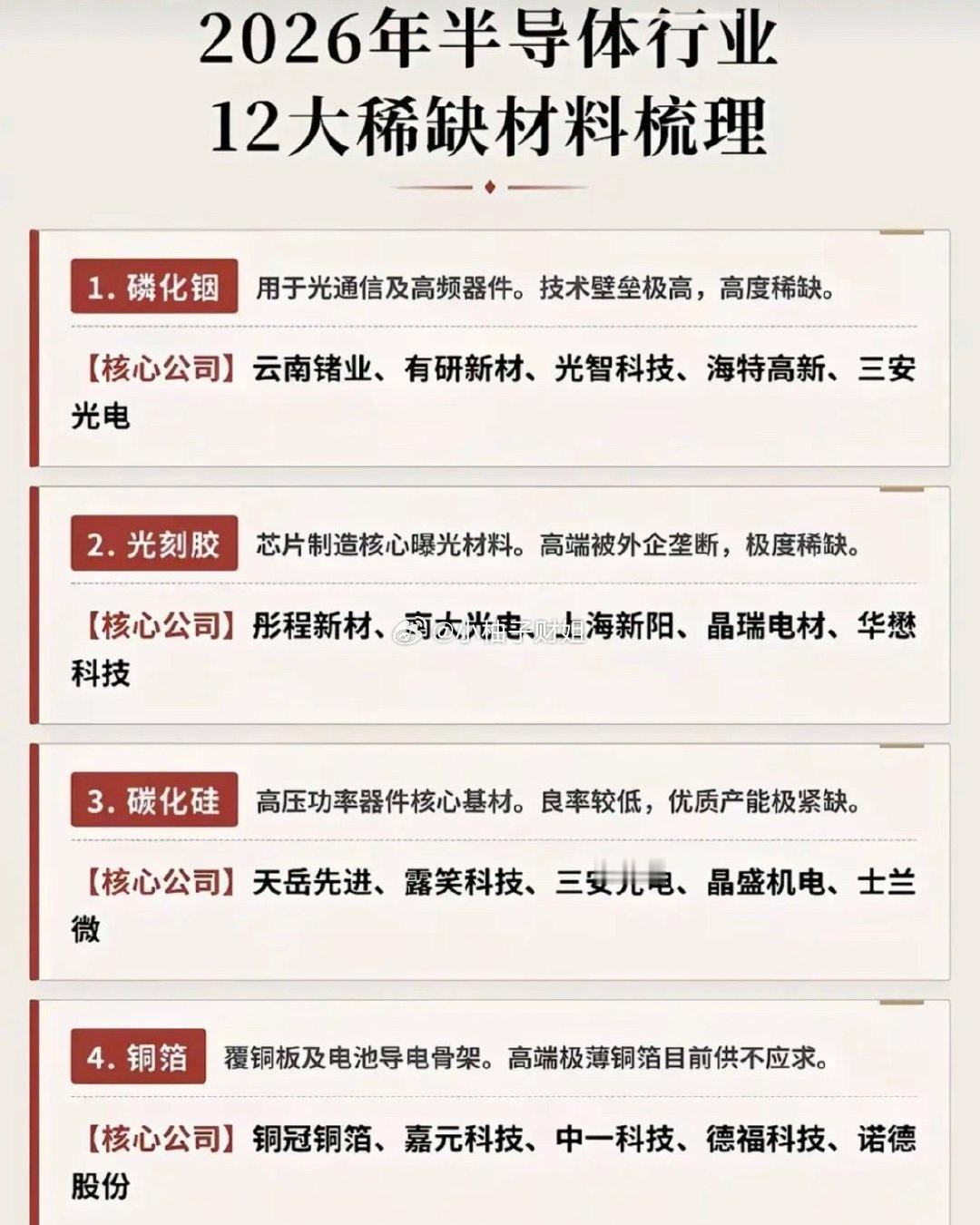 半导体12大稀缺材料
 
先进芯片和算力需求拉动下，上游半导体材料的紧缺逻辑逐步