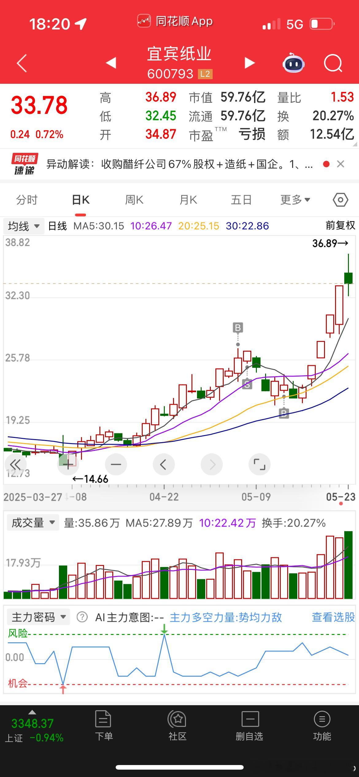群总 牛逼！！ ​​​