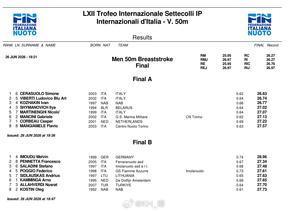 Sette Colli公开赛 男50蛙决赛🇮🇹Cerasuolo 26.63