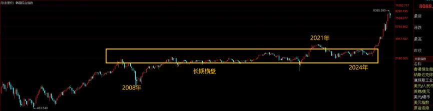 当前小孩刚成年的韩国这代家长，在1998年亚洲金融危机期间，也还只是一个小孩，对
