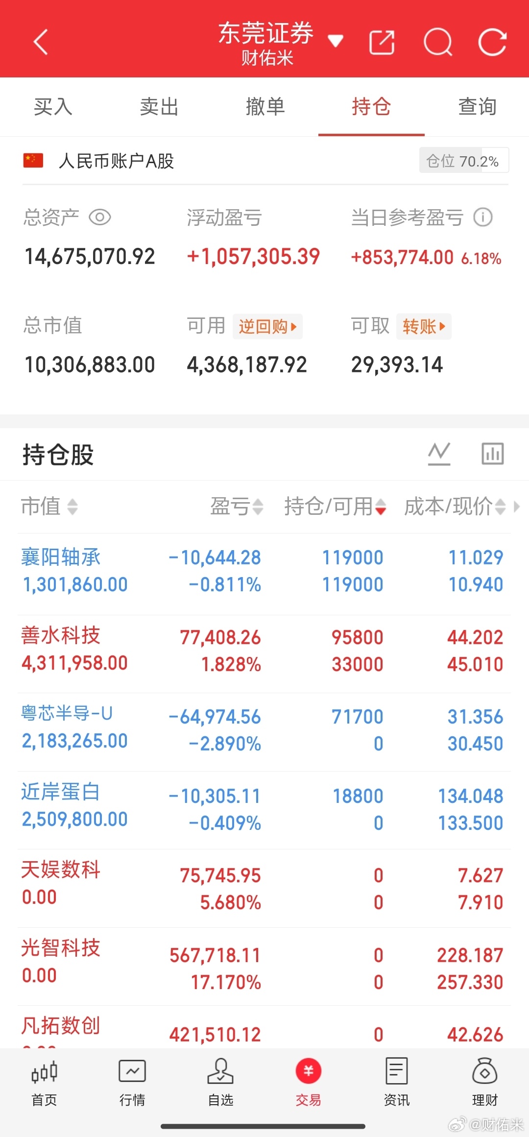 只要市场不变态还是有机会的，聚焦分支核心 低吸。目前就这个打法，不要怕高。养家心