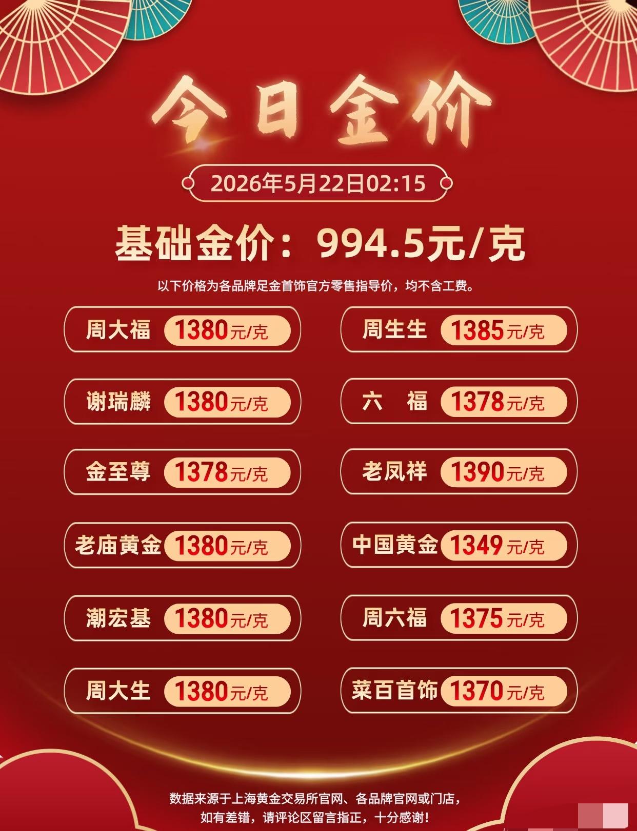 在经历了前期的冲高回落和深度调整后，当前国际现货黄金陷入了4500-4700美元