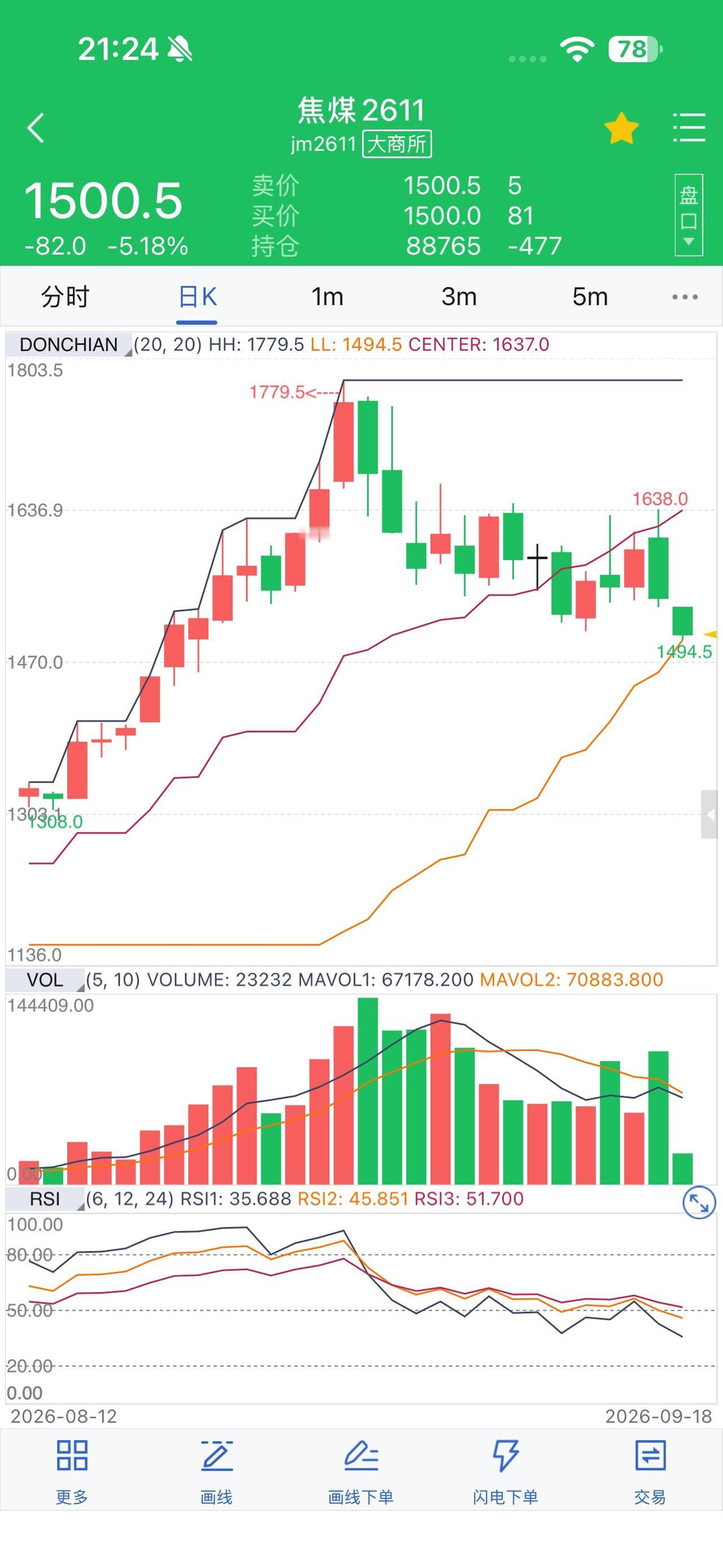 焦煤有点小破位了