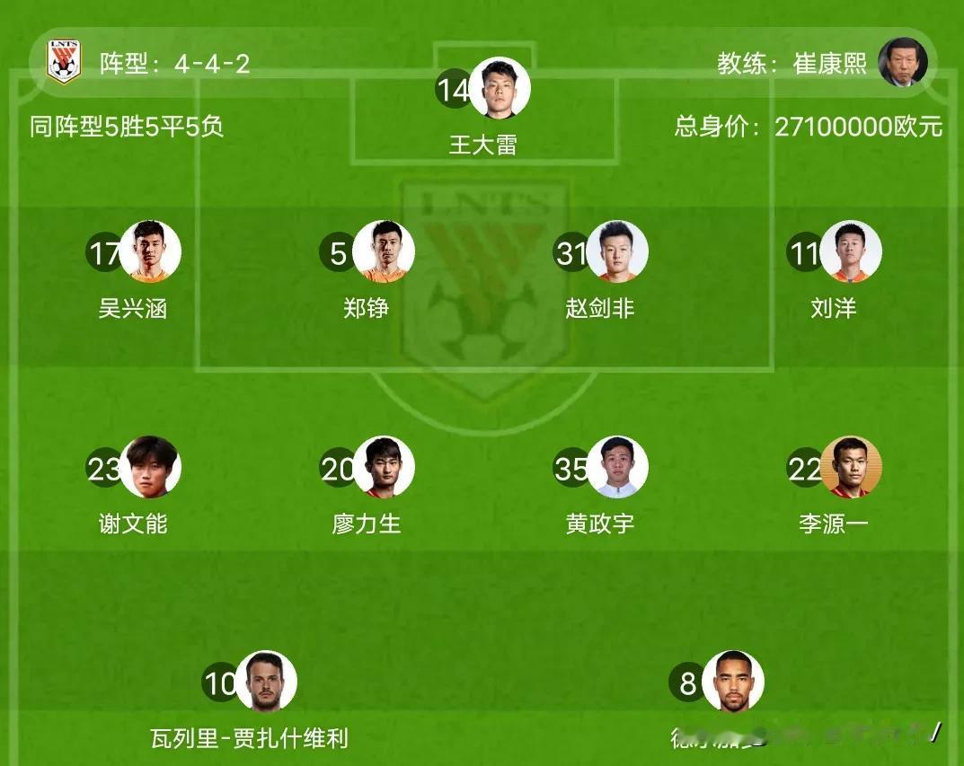 #泰山队# 首发：德尔加多联袂卡扎首发，三后腰战术！同省德比期待胜利！
本场比赛