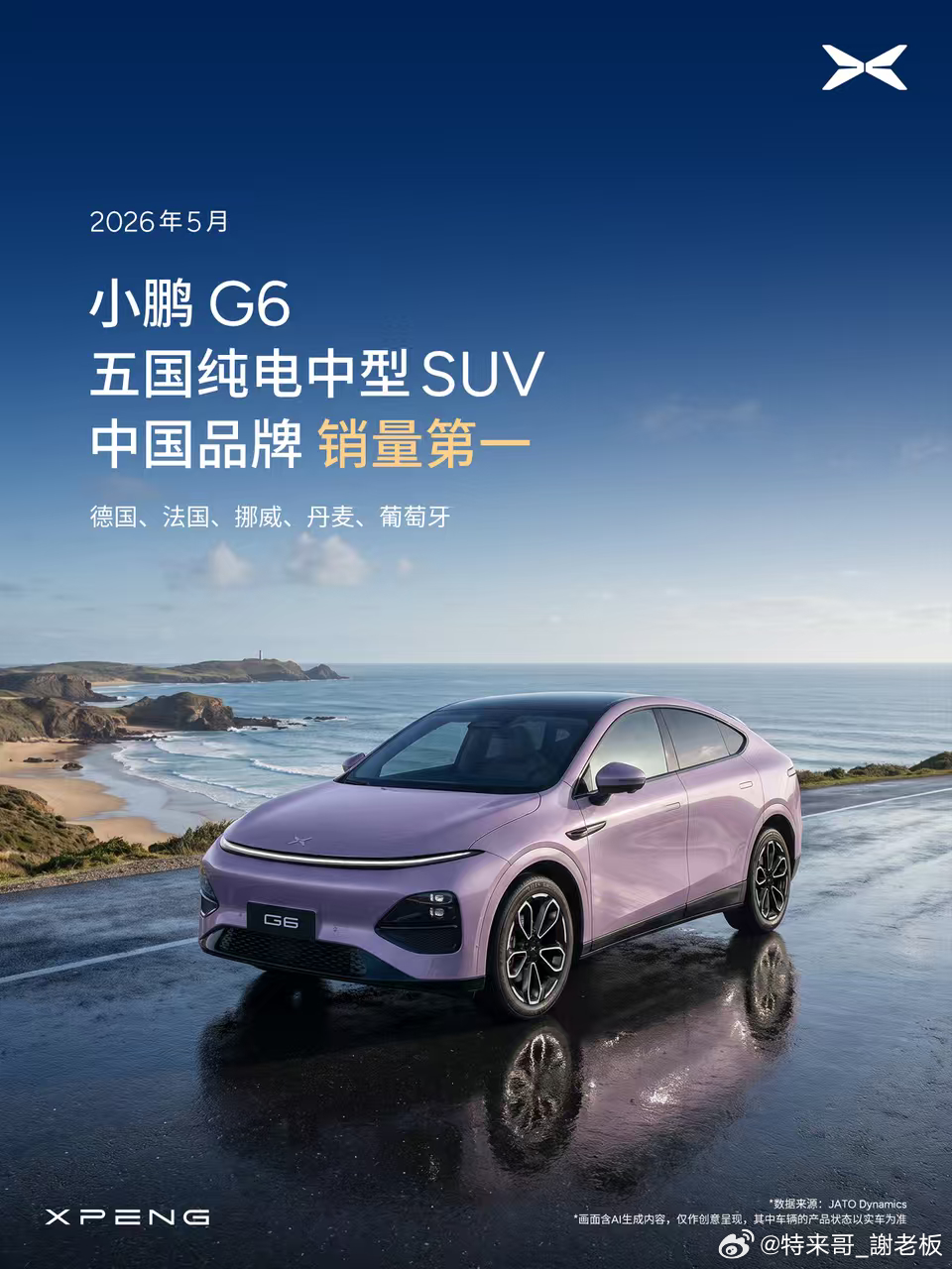 小鹏6月共交付新车40,126台，同比增长15.9%；第二季度累计交付103,2