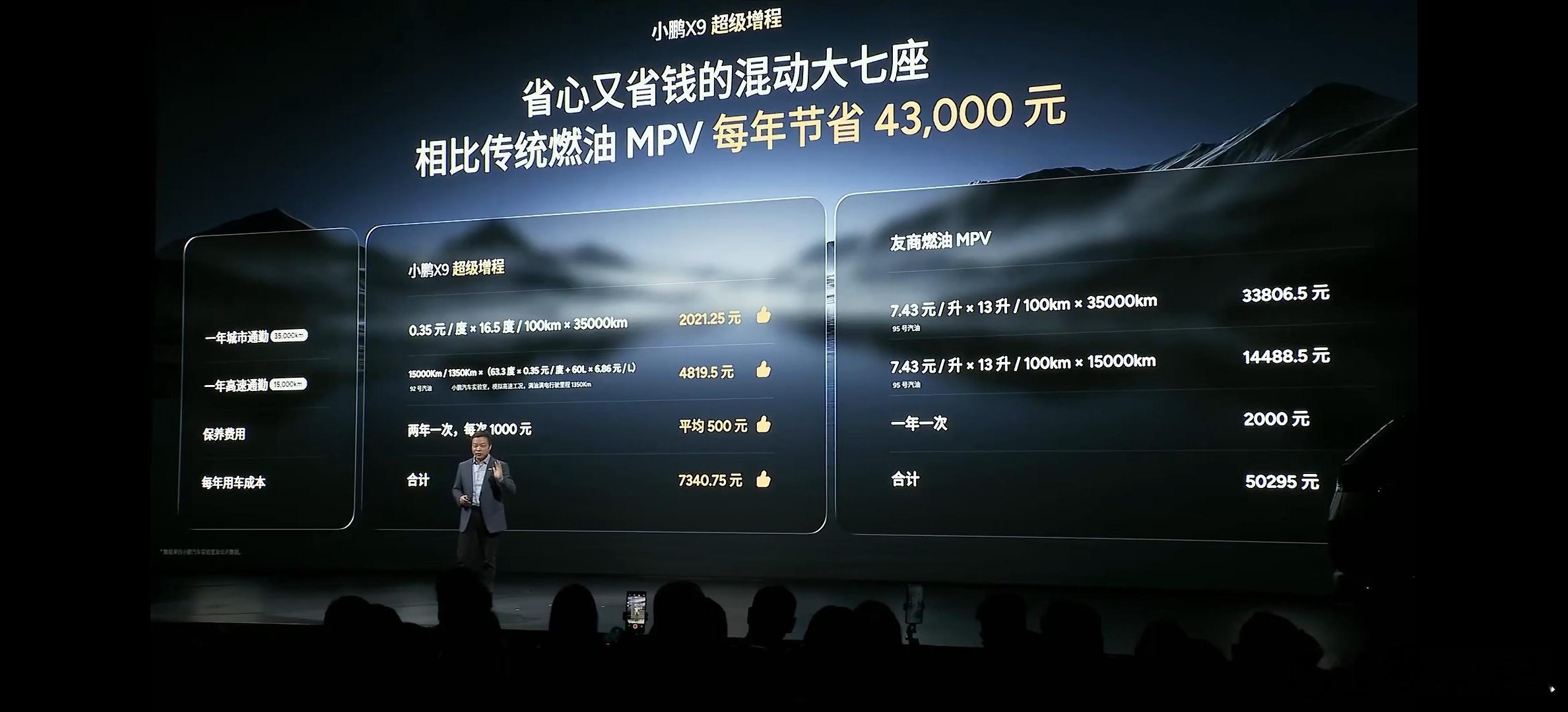 小鹏X9超级增程的另一个优势就是省钱，使用成本更低，开一年能比燃油MPV省4.3