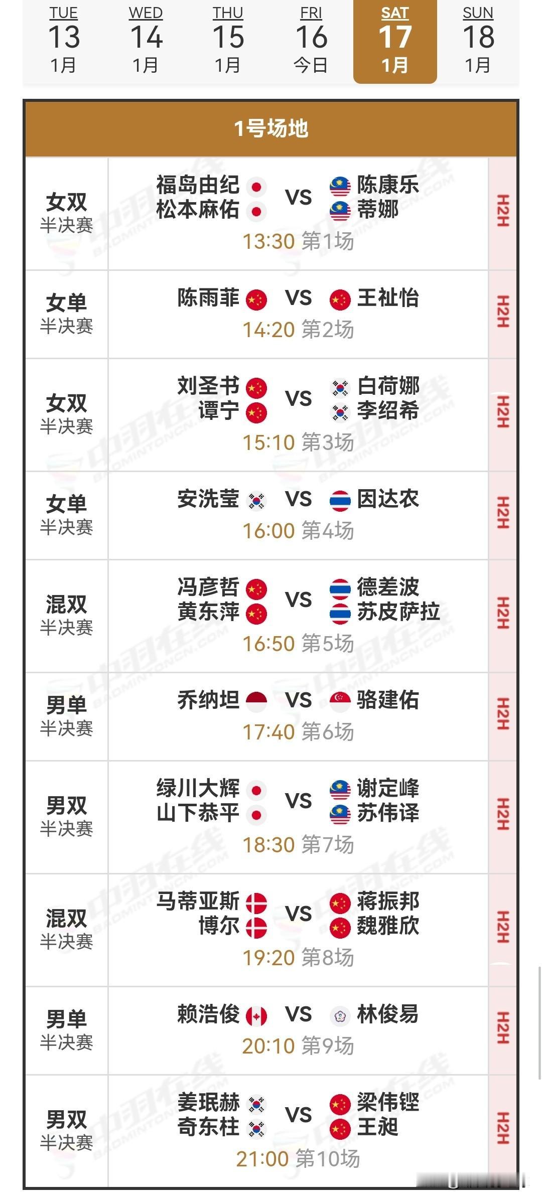 1月17日印度羽毛球公开赛半决赛安排

今日，国羽取得了6胜3负的战绩。王祉怡历